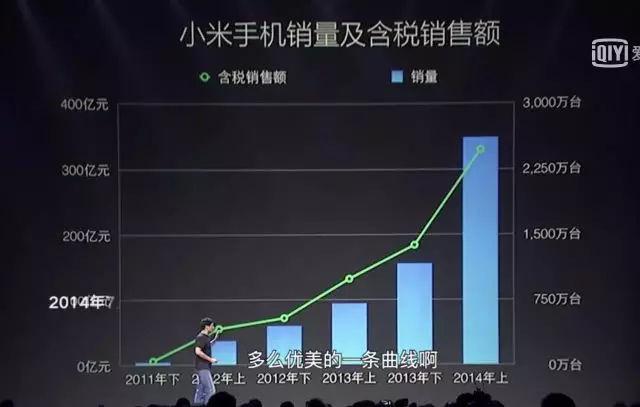 1.8萬(wàn)字解讀小米快速發(fā)展的經(jīng)營(yíng)邏輯 網(wǎng)絡(luò)文化經(jīng)營(yíng)的戰(zhàn)略密碼